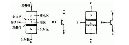 Transistor structure and classification
